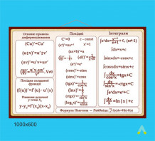 фото - Стенд математичні формули. 