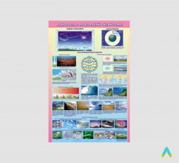 фото - Плакат "Атмосфера — повітряний океан Землі"
