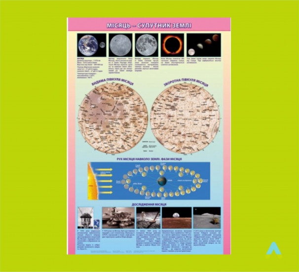 Плакат. Місяць - супутник Землі. - фото