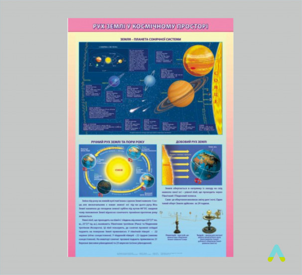 Плакат. Рух Землі у космічному просторі на планках. - фото