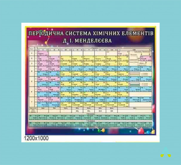 Стенд «Періодична система хімічних елементів Д.І.Менделєєва». - фото