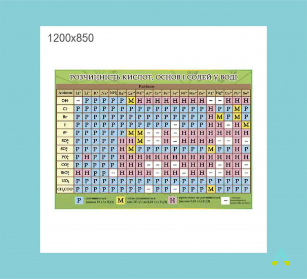 Стенд «Розчинність кислот, основ і солей у воді».  - фото
