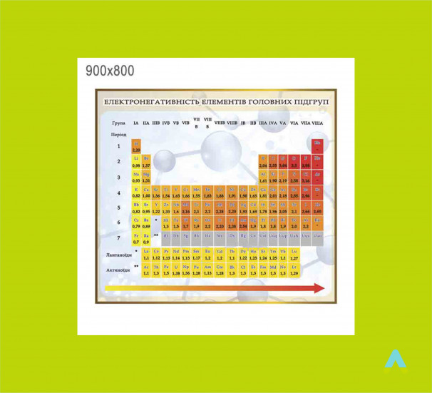 Стенд "Електронегативність елементів головних підгруп". - фото