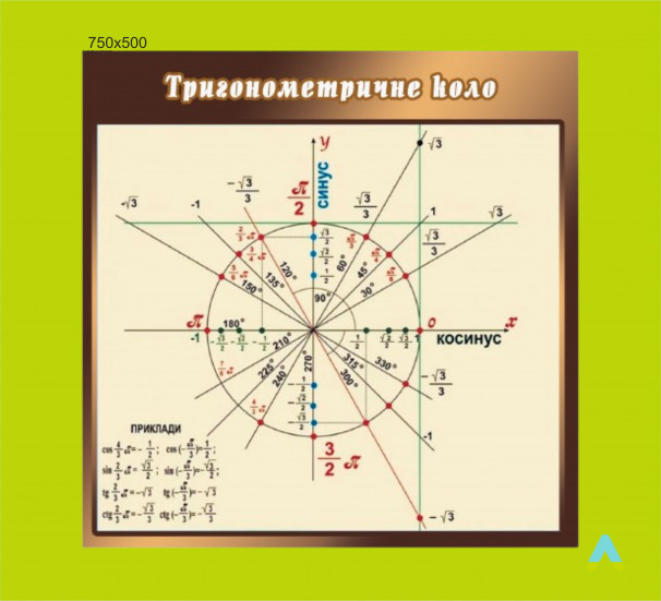 Тригонометричний круг Банер - фото