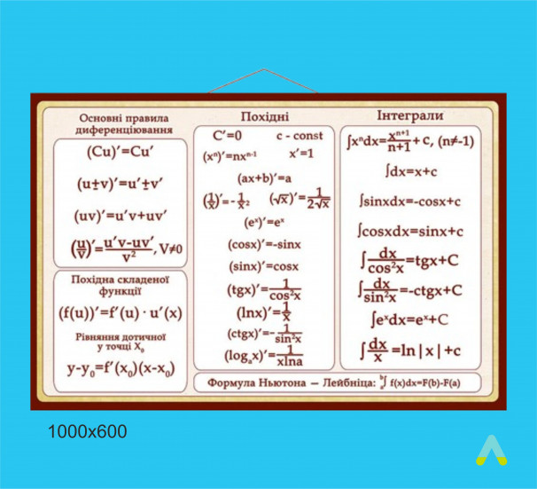 Стенд математичні формули.  - фото