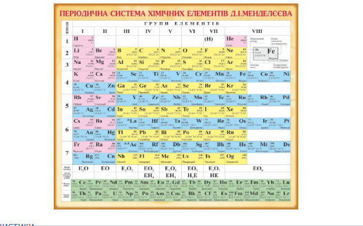 Періодична система хімічних елементів . Розмір: 127 см x 108 см - фото